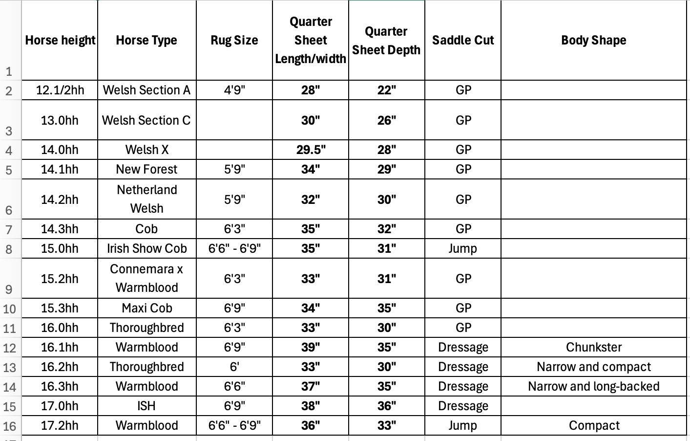 Quarter Sheet Size Chart/Guide